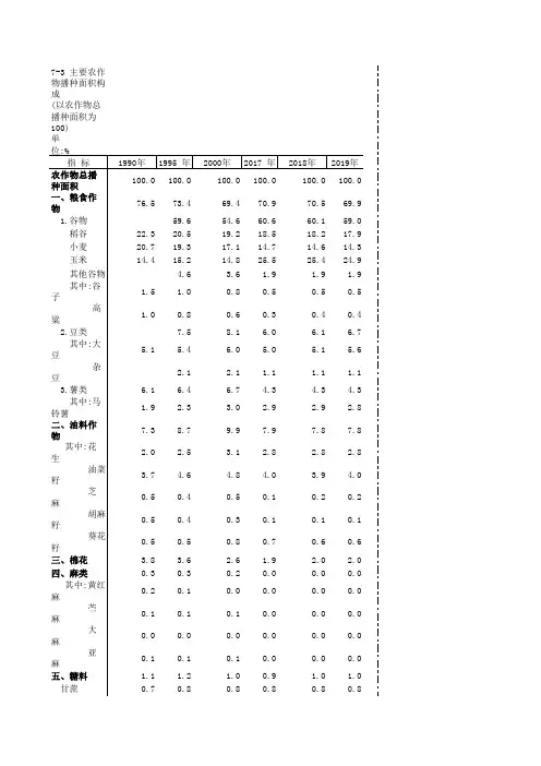 中国农村统计年鉴2020：全国主要农作物播种面积构成(7个页签)(1990-2019)