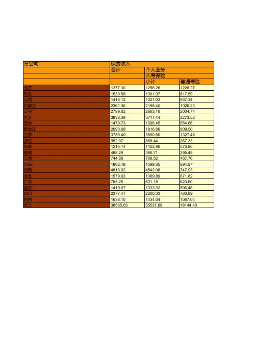 保险行业全国各省市区统计数据：中国百年人寿保险股份有限公司各人身保险分公司2018年业务统计