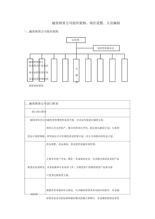 融资租赁公司组织架构、岗位设置、人员编制