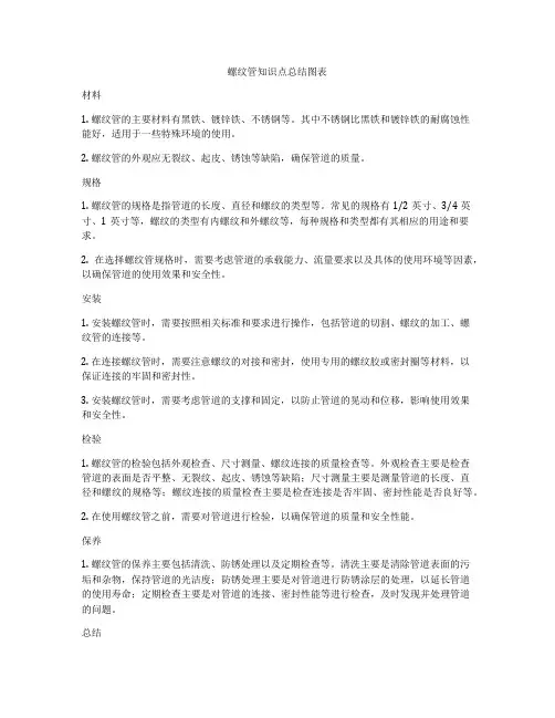 螺纹管知识点总结图表