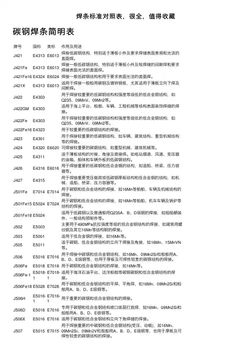 焊条标准对照表，很全，值得收藏