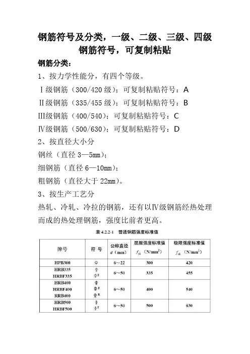 钢筋符号及分类,一级、二级、三级、四级钢筋符号,可复制粘贴