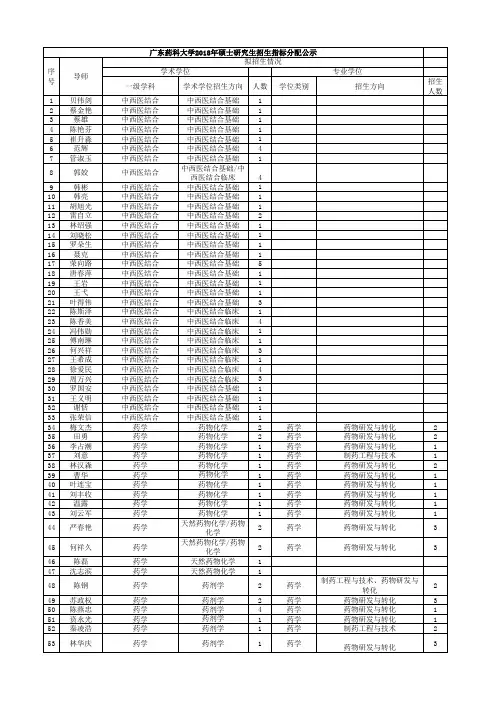 广东药科大学2018年硕士研究生招生指标分配公示拟招生情况