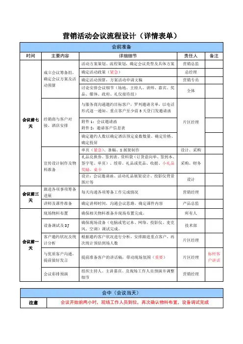 营销推广活动会议流程设计(详情表单)