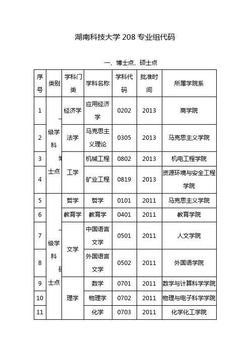 湖南科技大学208专业组代码