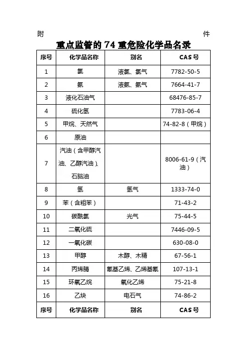 种重点监管的危险化学品名录
