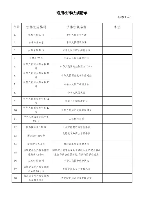 适用法律法规清单