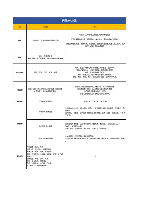 文化价值观体系与行为规范