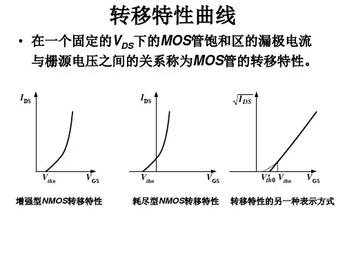 MOS器件物理转移特性曲线