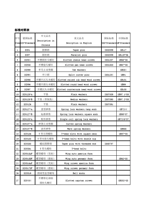 紧固件标准对照表