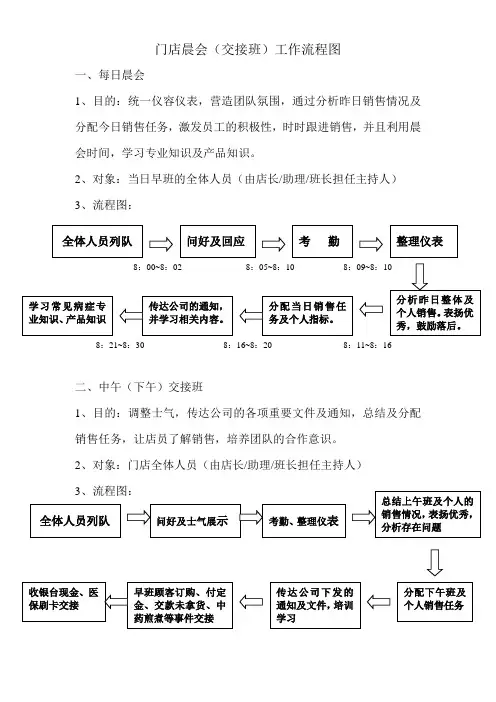 门店晨会、交接班流程图