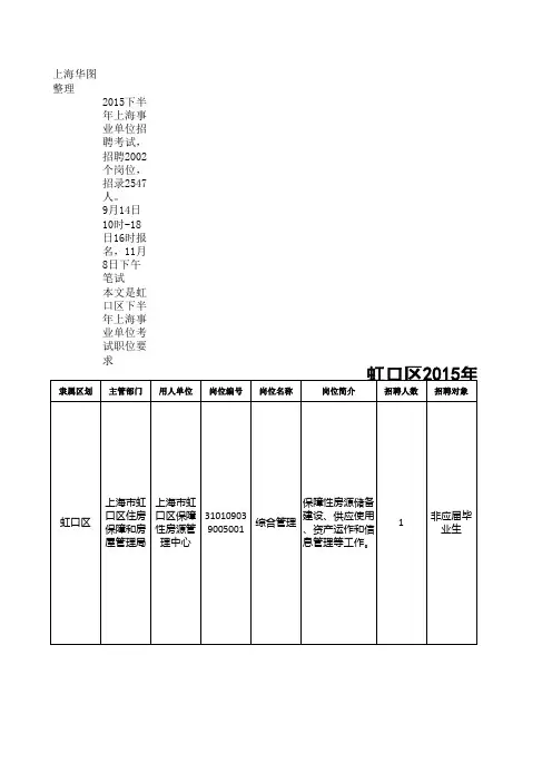 虹口区2015年下半年上海事业单位考试职位简章(excel表)