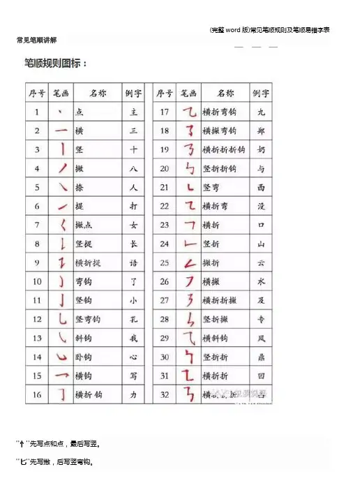 (完整word版)常见笔顺规则及笔顺易错字表