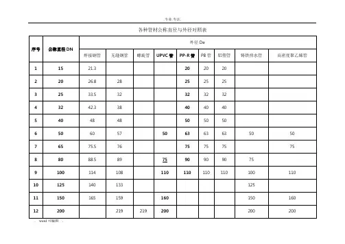 各种管材公称直径与外径对照