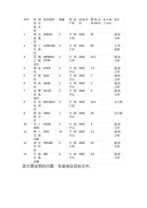 拟投入招标工程的主要施工机械设备目录表01
