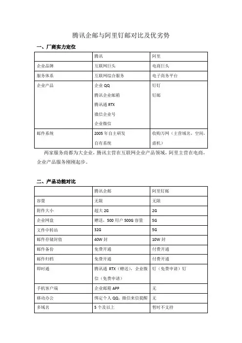 腾讯企业邮和阿里钉邮对比