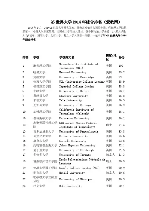 QS世界大学2014年综合排名(爱教网)