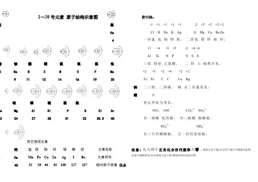 1-20号元素原子结构示意图