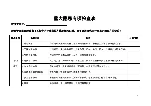 重大隐患专项检查表