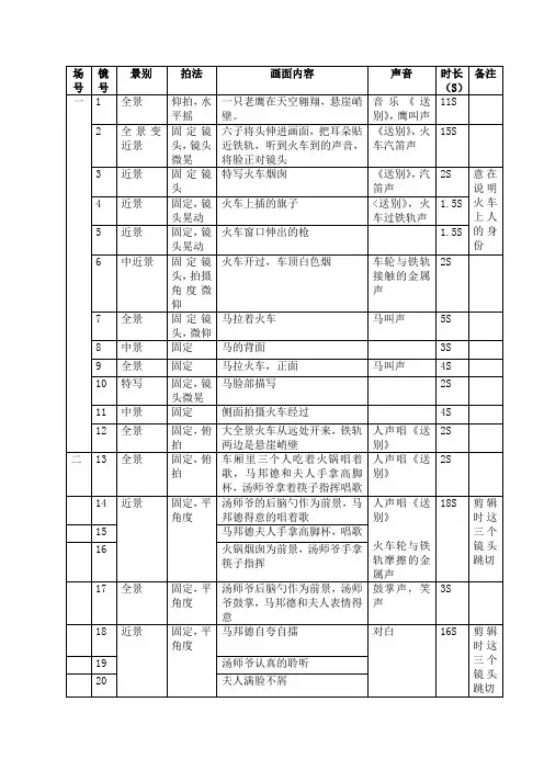 杭天奇   五分钟拉片《让子弹飞》开头