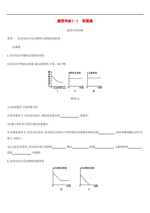 北京市中考化学总复习题型突破图像题练习含答案