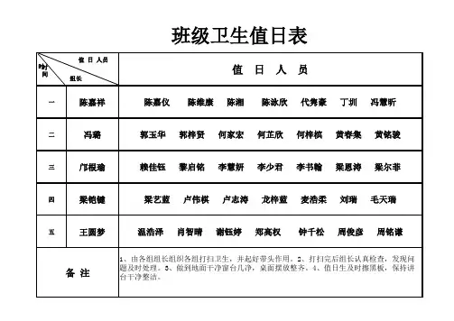 班级卫生值日表(1)