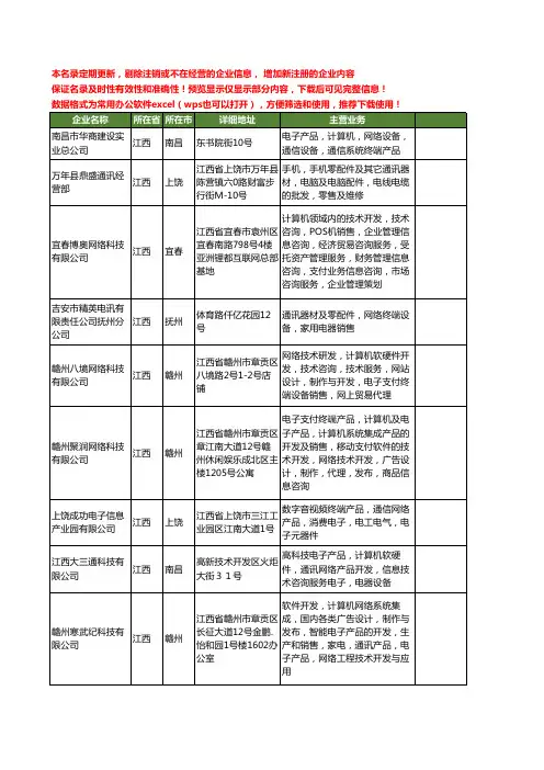 新版江西省网络终端工商企业公司商家名录名单联系方式大全27家