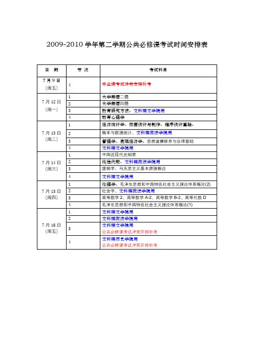 2009-2010学年第二学期公共必修课考试时间安排表【模板】