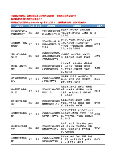 2020新版浙江省温州托盘工商企业公司名录名单黄页大全191家