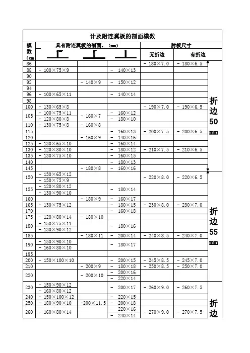 型材的剖面模数