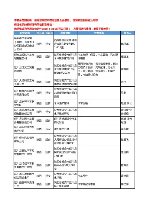 2020新版陕西省延安乘用车工商企业公司名录名单黄页联系方式大全905家