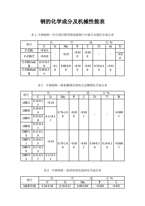 冷打或冷锻碳钢线材化学成份表