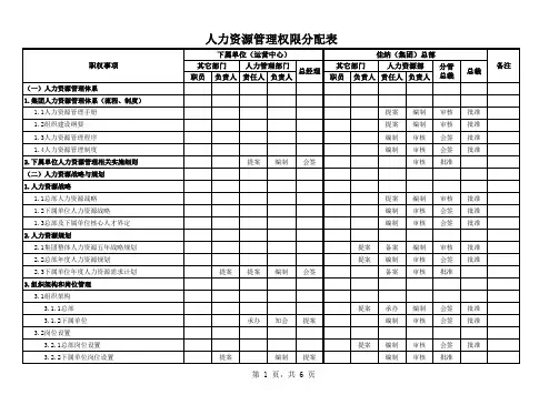 人力资源管控分权手册