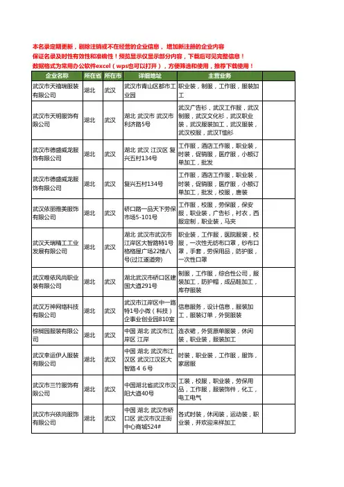 新版湖北省武汉职业装加工工商企业公司商家名录名单联系方式大全12家