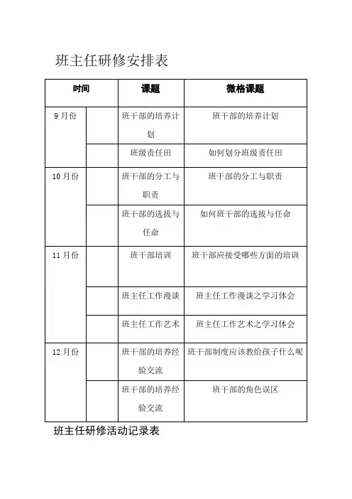 班主任研修活动记录表完整