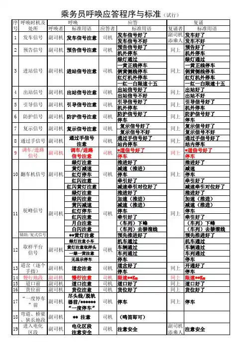 呼唤应答标准用语