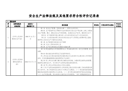 安全标准化法律法规及其他要求符合性评价记录