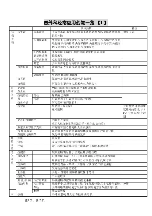 普外科常用药物一览