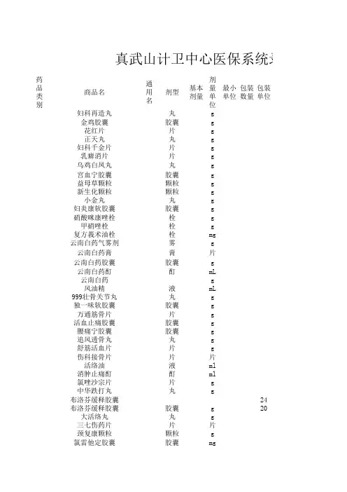 药品统计表