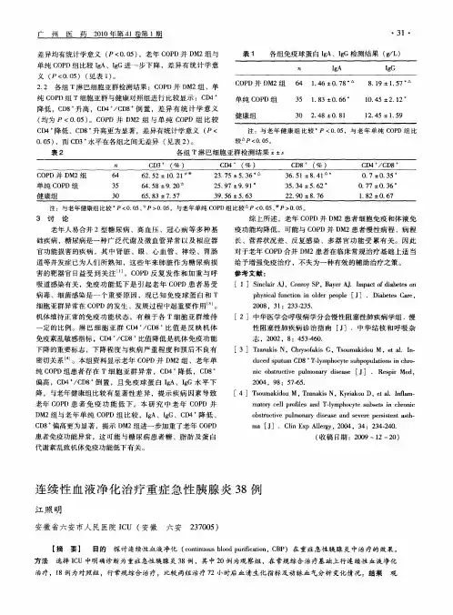 连续性血液净化治疗重症急性胰腺炎38例