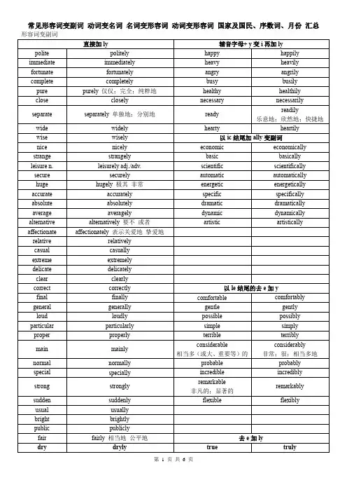 常见形容词变副词 动词变名词 名词变形容词 动词变形容词 国家及国民、序数词、月份