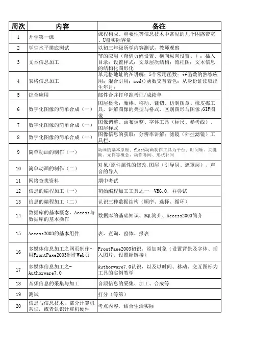高一第一学期信息技术教学计划