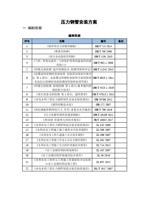 水电站-压力钢管安装方案