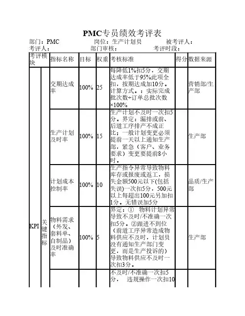 PMC部绩效考评表