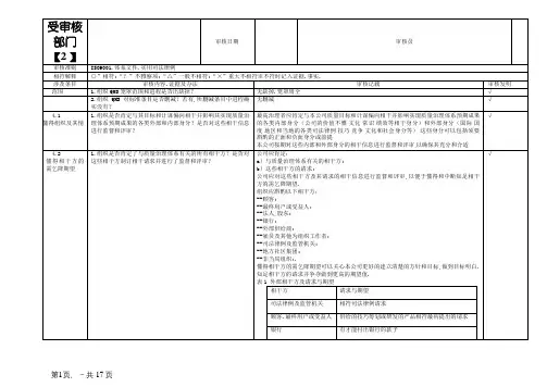 ISO9001-内审检查表(附检查记录)