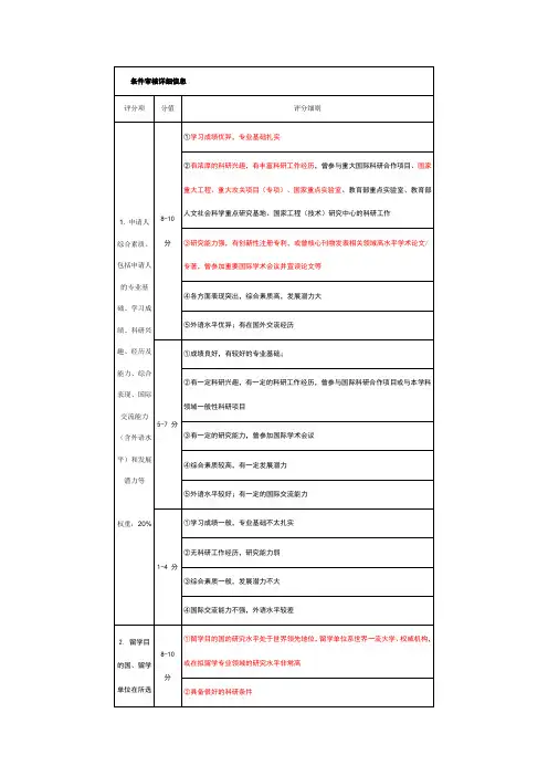 CSC评审细则