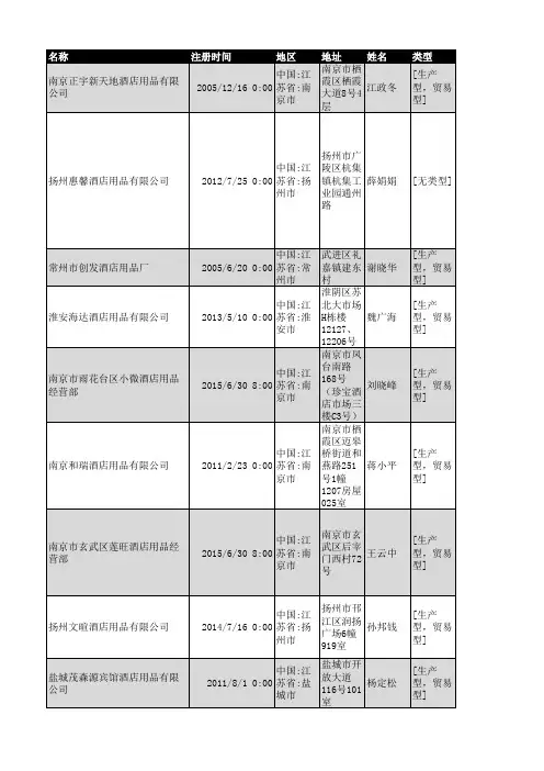 2018年江苏省酒店用品行业企业名录3574家