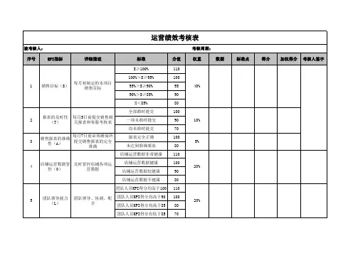 运营绩效考核表(初稿)