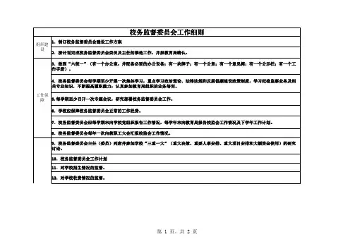 校务监督委员会工作细则