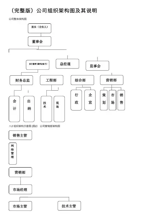 （完整版）公司组织架构图及其说明